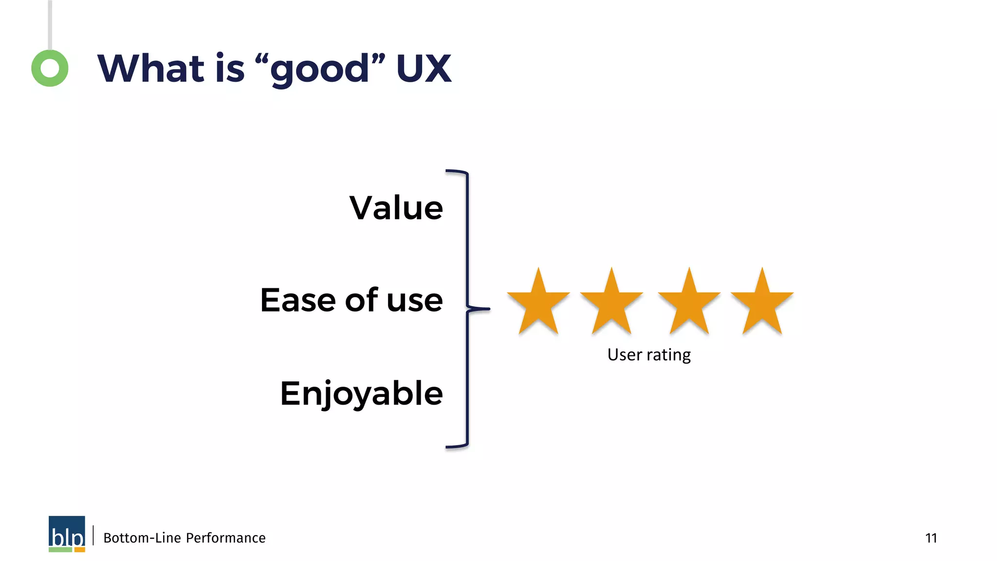 11Bottom-Line Performance
What is “good” UX
Value
Ease of use
Enjoyable
User rating
 
