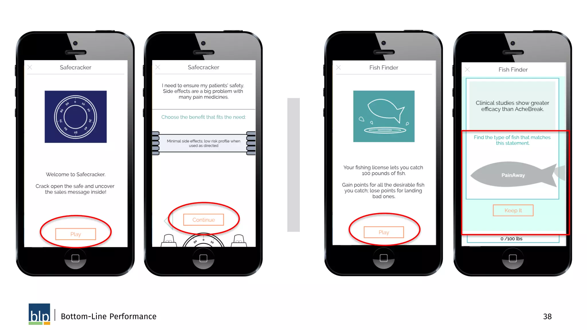 38Bottom-Line Performance
 