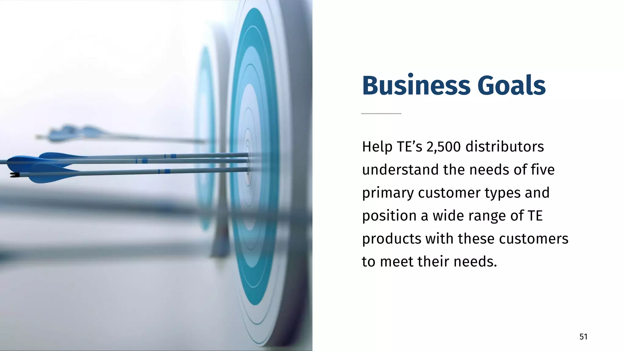 51Bottom-Line Performance
Business Goals
Help TE’s 2,500 distributors
understand the needs of five
primary customer types and
position a wide range of TE
products with these customers
to meet their needs.
 