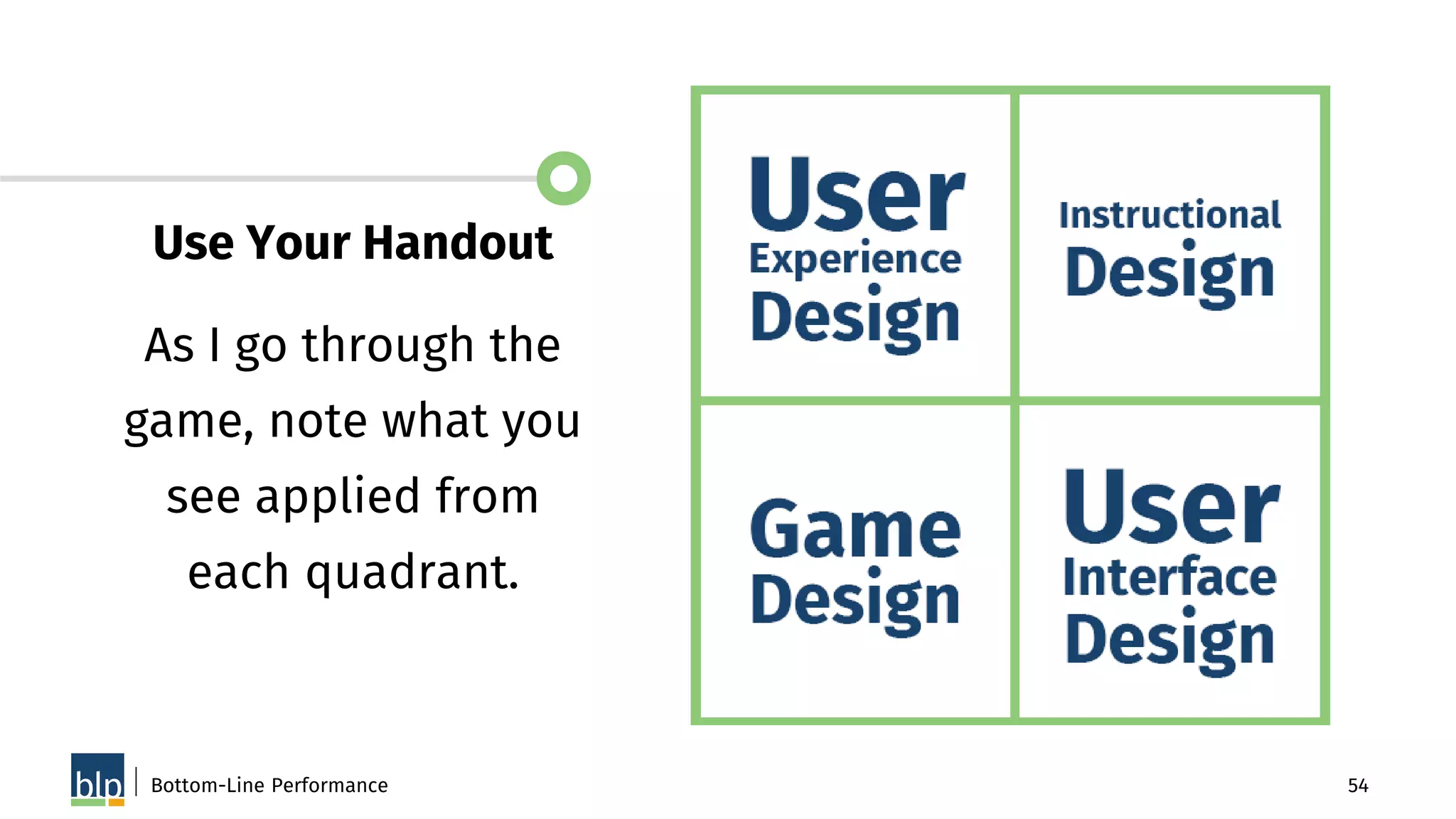 54Bottom-Line Performance
Use Your Handout
As I go through the
game, note what you
see applied from
each quadrant.
 