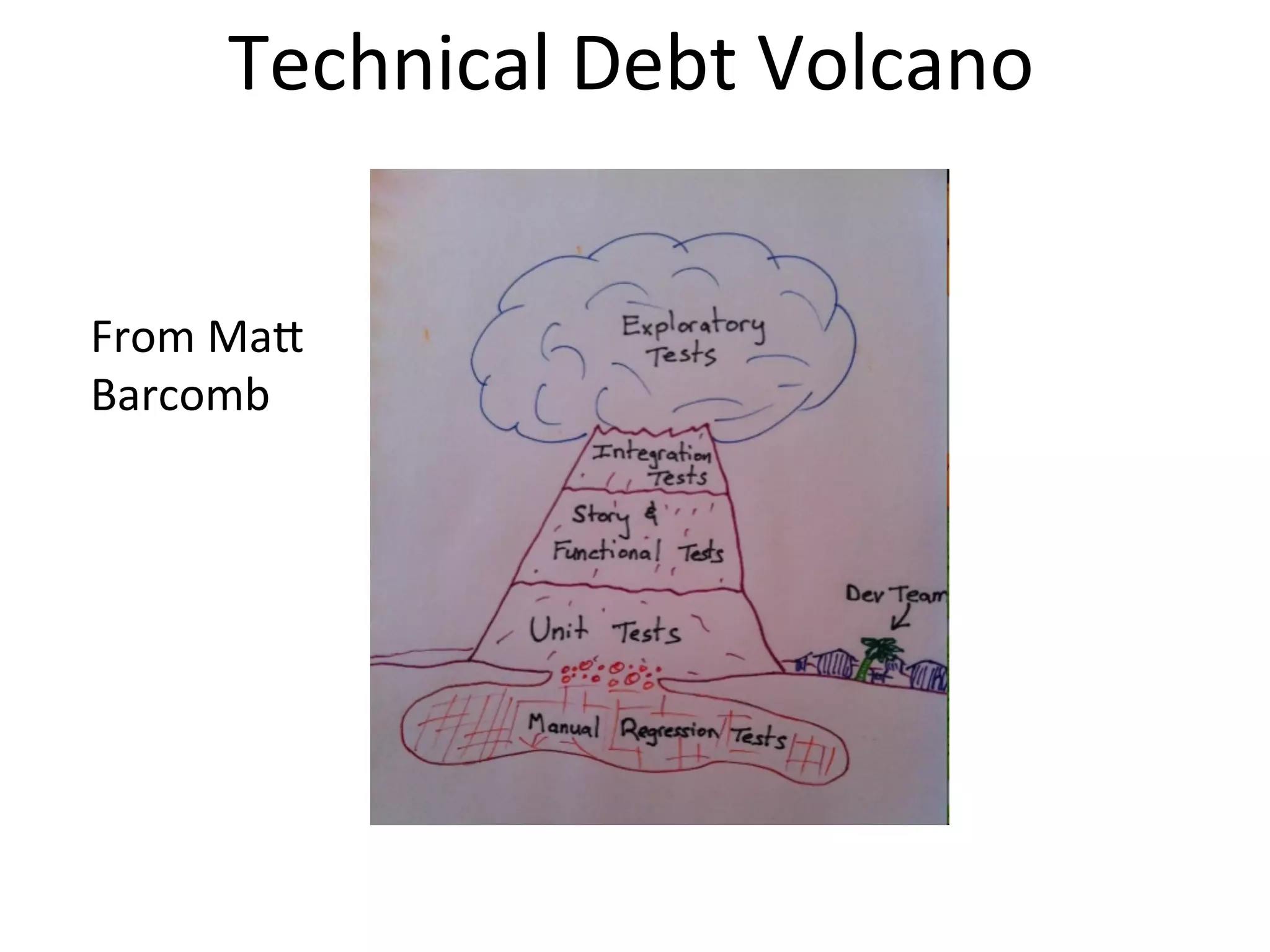 Technical	
  Debt	
  Volcano	
  
From	
  Ma[	
  
Barcomb	
  

 