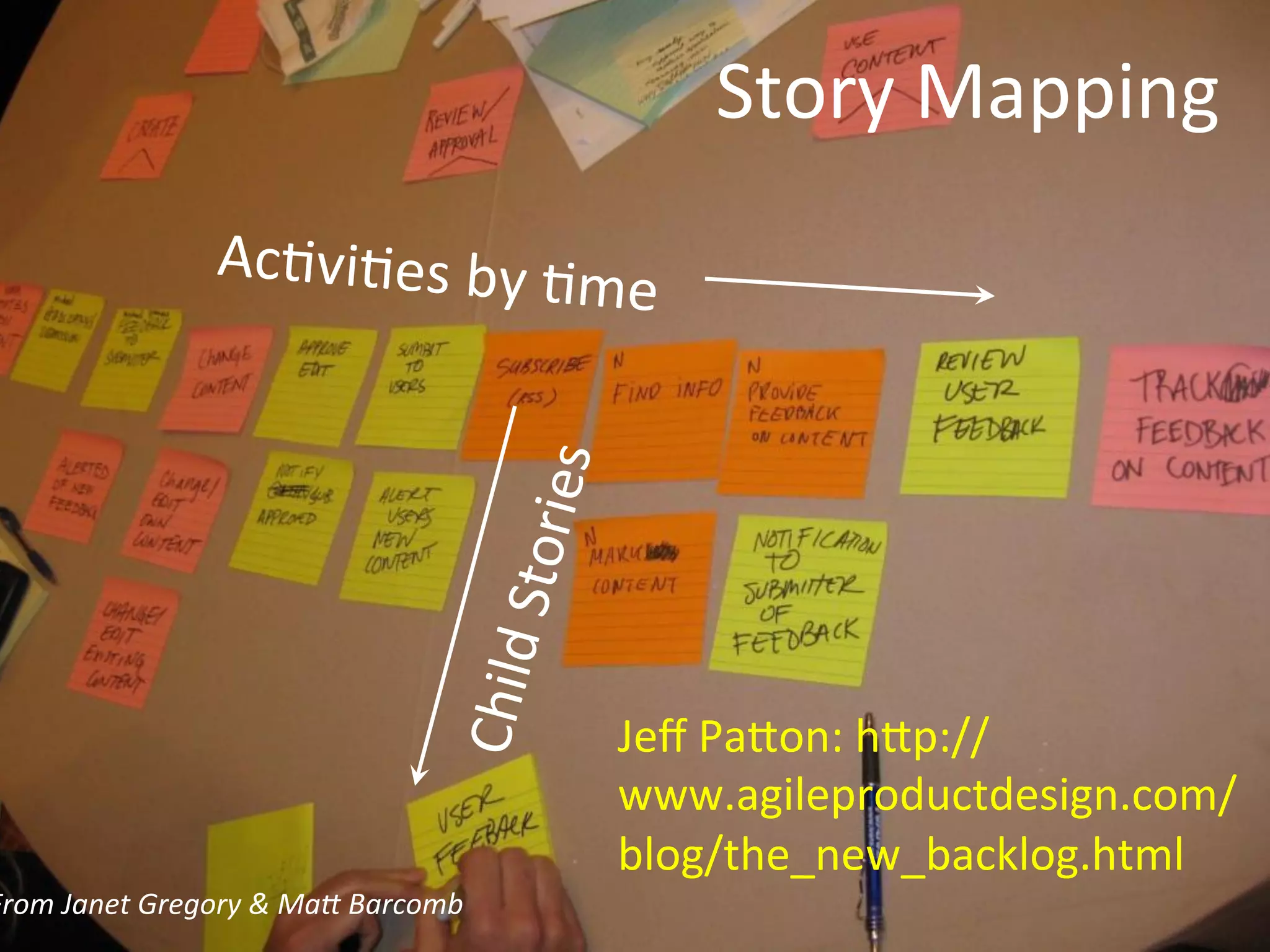 Story	
  Mapping	
  

Ch i l d

	
  Stor
ies	
  

Ac0vi0es	
  by	
  0m
e	
  

From	
  Janet	
  Gregory	
  &	
  Ma?	
  Barcomb	
  

Jeﬀ	
  Pa[on:	
  h[p://
www.agileproductdesign.com/
blog/the_new_backlog.html	
  
	
  

 