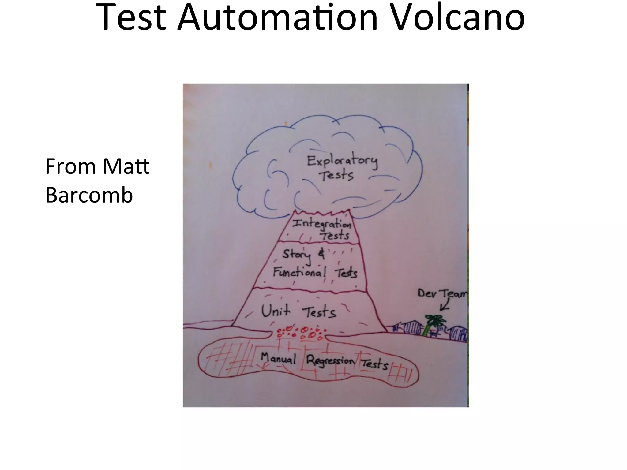 Test	
  Automa0on	
  Volcano	
  

From	
  Ma[	
  
Barcomb	
  

 