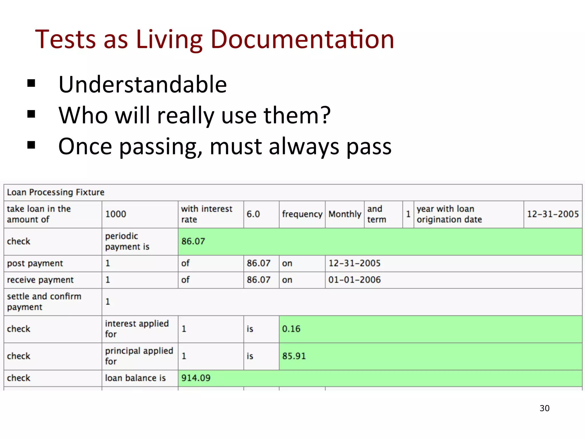 Tests	
  as	
  Living	
  Documenta0on	
  
§  Understandable	
  
§  Who	
  will	
  really	
  use	
  them?	
  
§  Once	
  passing,	
  must	
  always	
  pass	
  
	
  
	
  
	
  
	
  
	
  
	
  
	
  
	
  
	
  
	
  

30

 