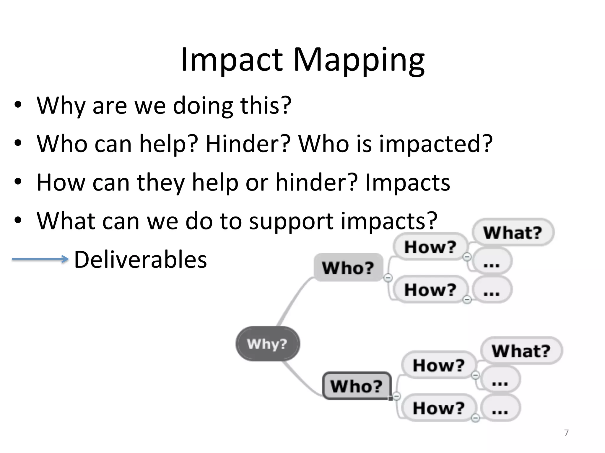 Impact	
  Mapping	
  
• 
• 
• 
• 

Why	
  are	
  we	
  doing	
  this?	
  
Who	
  can	
  help?	
  Hinder?	
  Who	
  is	
  impacted?	
  
How	
  can	
  they	
  help	
  or	
  hinder?	
  Impacts	
  
What	
  can	
  we	
  do	
  to	
  support	
  impacts?	
  
	
  	
  	
  	
  	
  	
  Deliverables	
  

7	
  

 