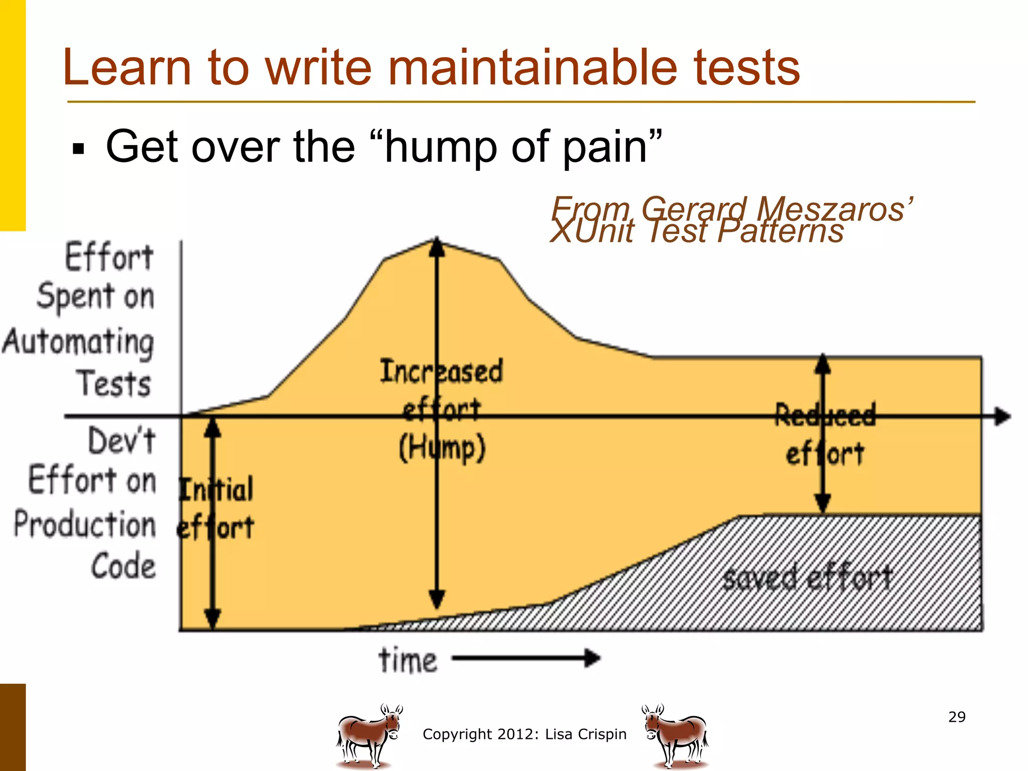 Learn to write maintainable tests
§    Get over the “hump of pain”
                                      From Gerard Meszaros’
                                      XUnit Test Patterns




                                                              29
                     Copyright 2012: Lisa Crispin
 