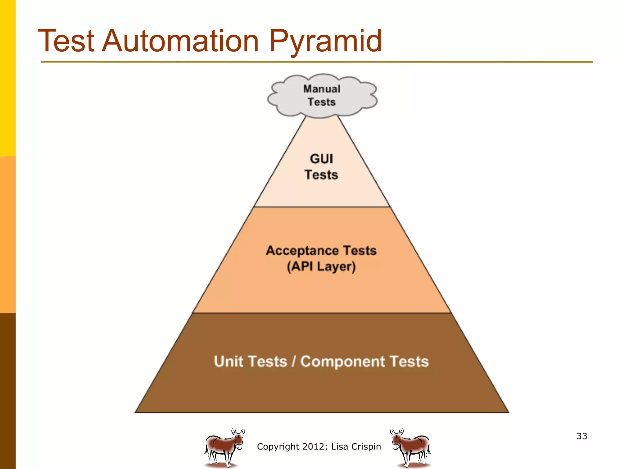 Test Automation Pyramid




                                             33
              Copyright 2012: Lisa Crispin
 