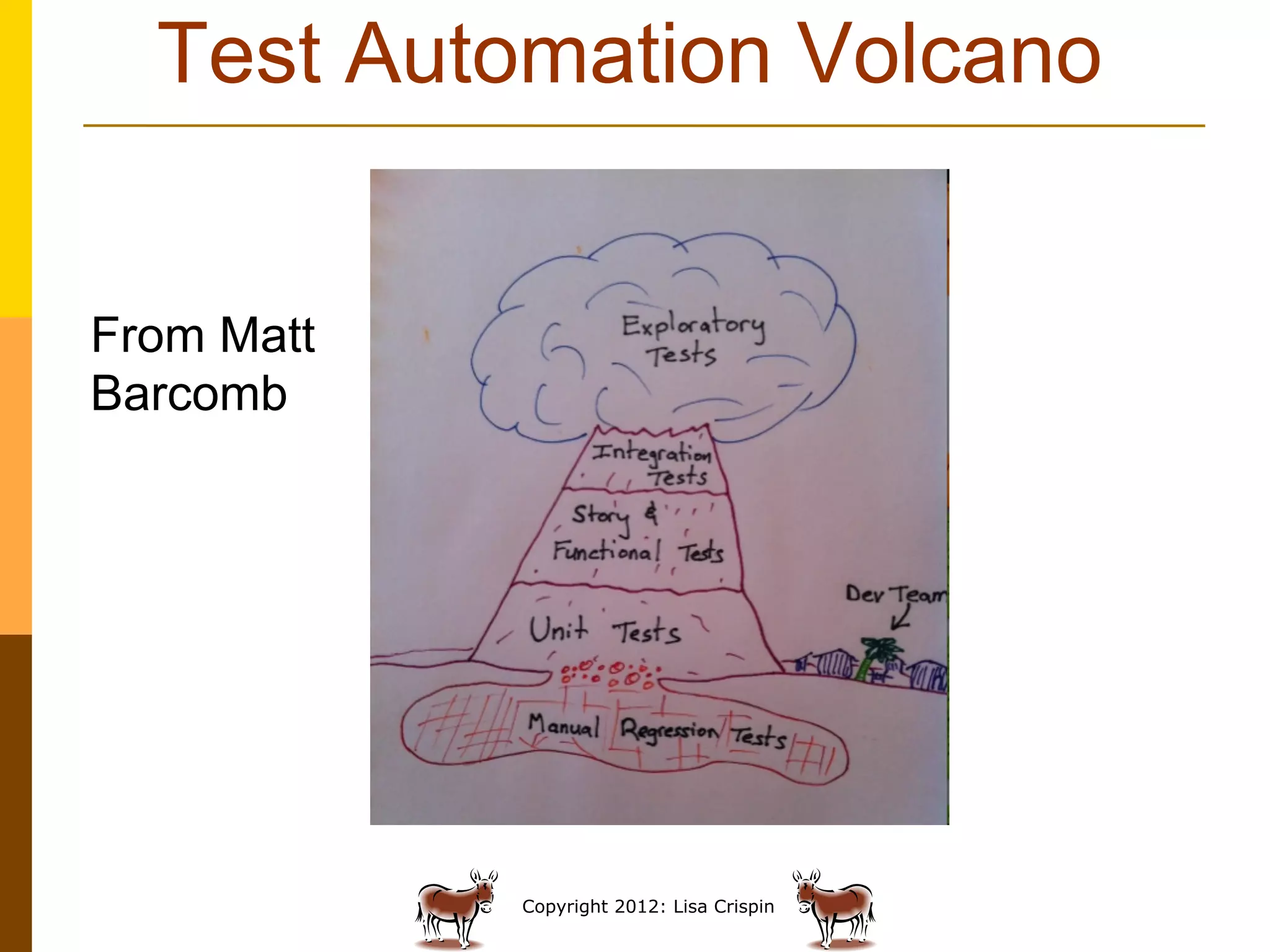 Test Automation Volcano


From Matt
Barcomb




            Copyright 2012: Lisa Crispin
 