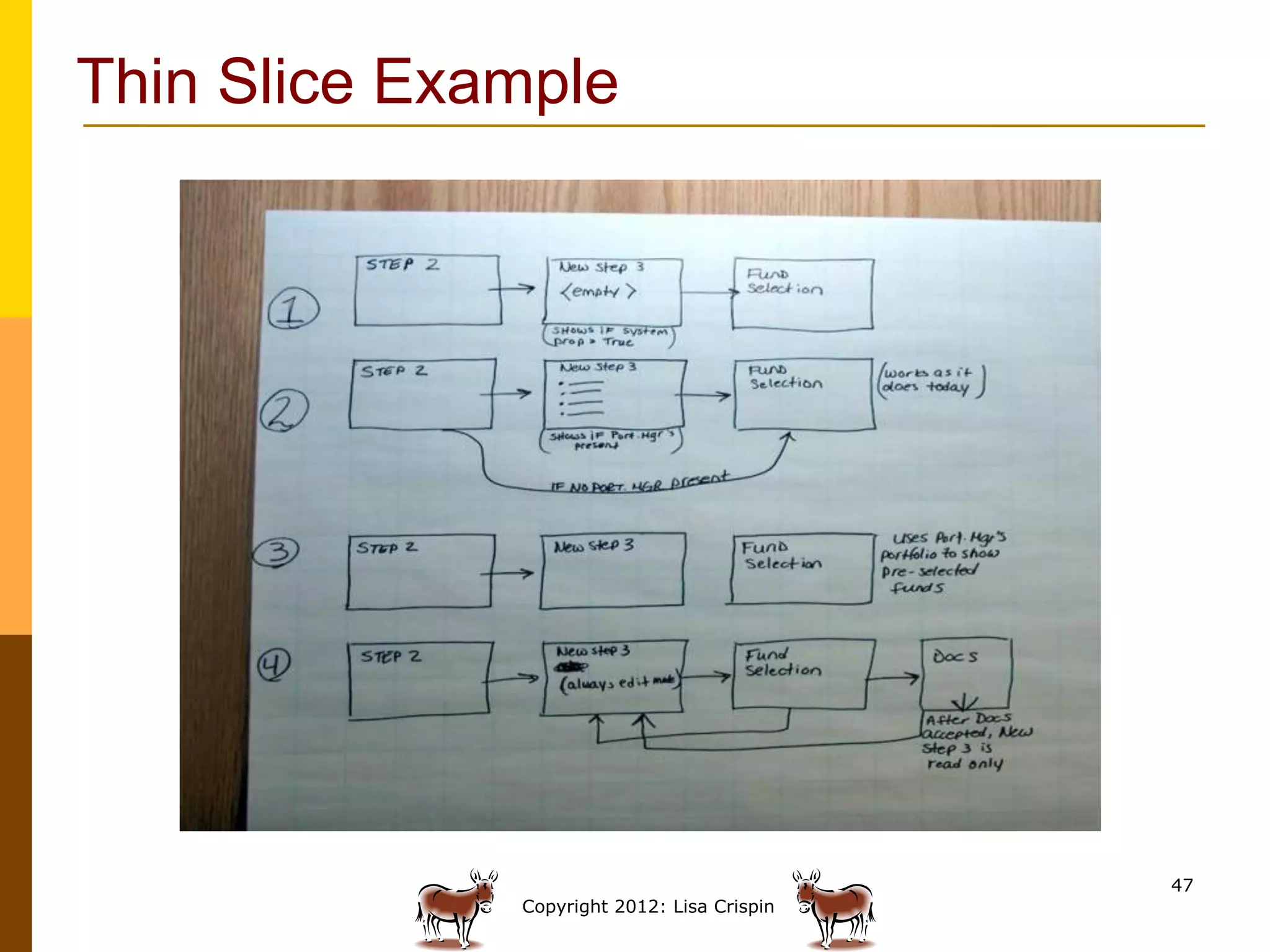 Thin Slice Example




                                             47
              Copyright 2012: Lisa Crispin
 