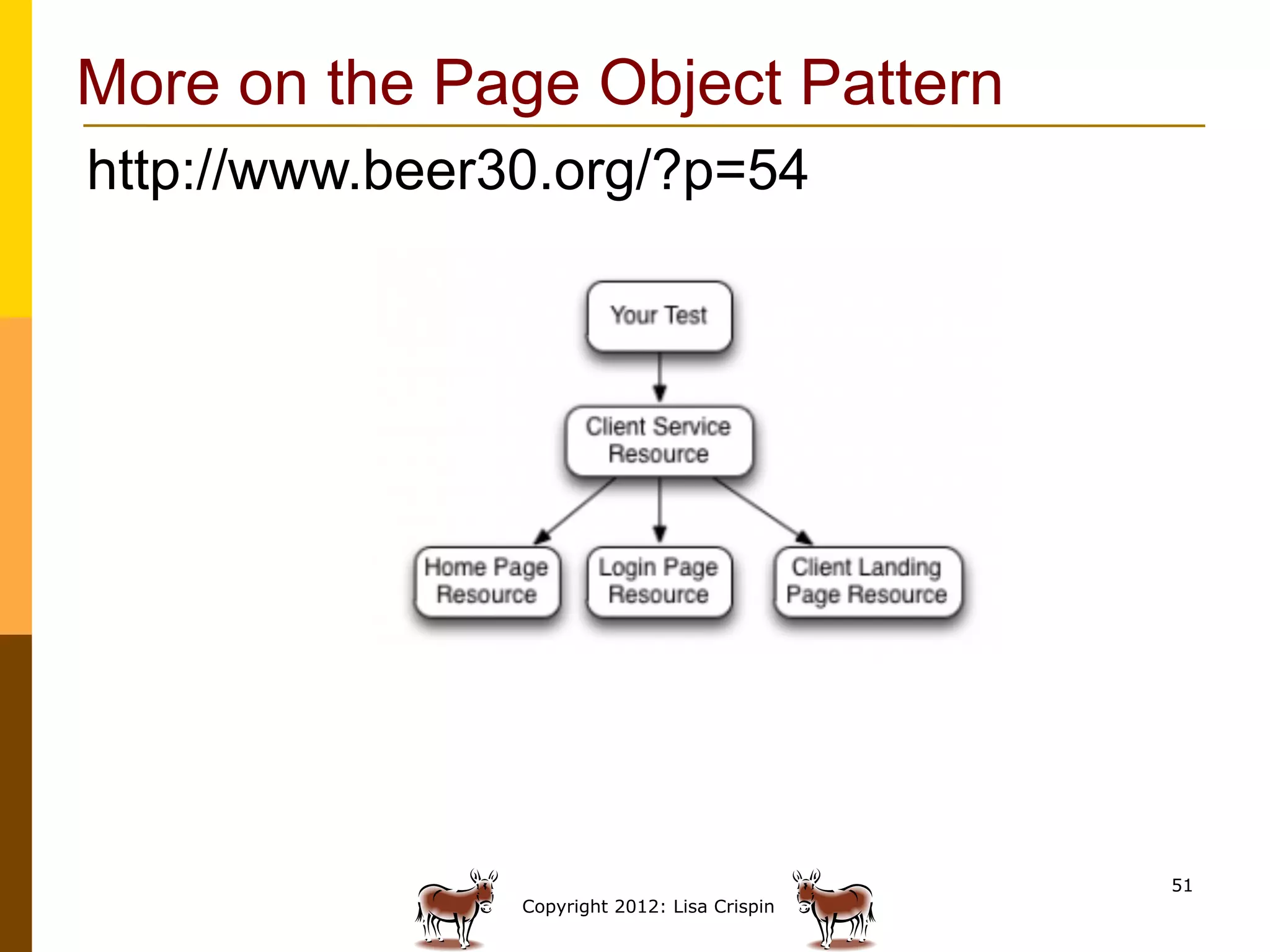 More on the Page Object Pattern
http://www.beer30.org/?p=54




                                               51
                Copyright 2012: Lisa Crispin
 