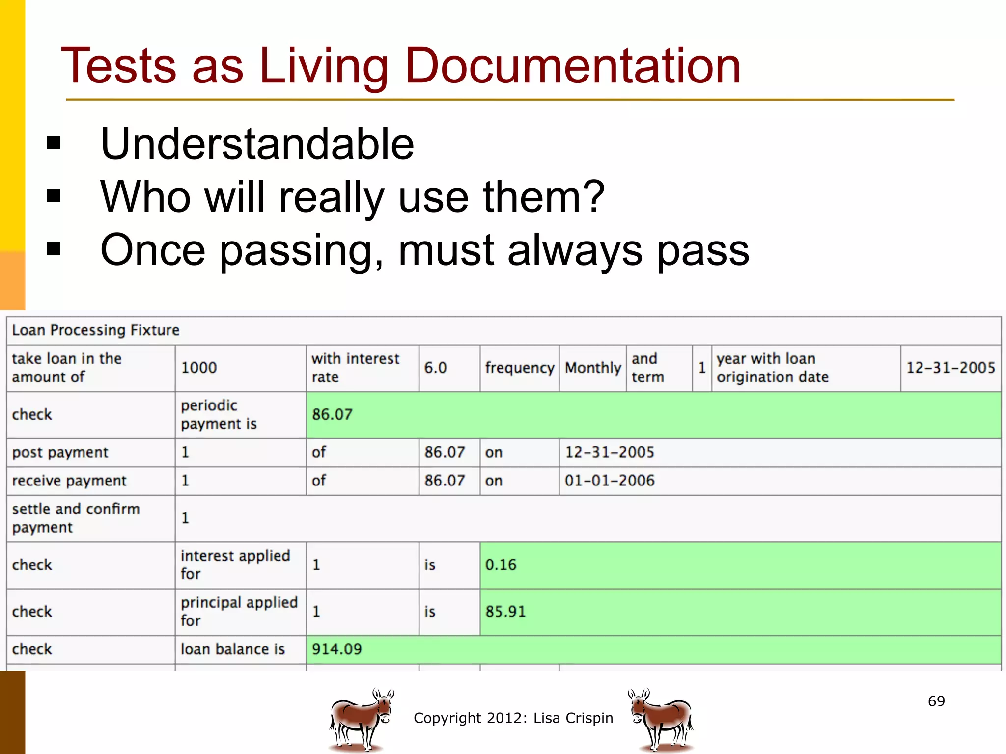 Tests as Living Documentation
§  Understandable
§  Who will really use them?
§  Once passing, must always pass




                                                69
                 Copyright 2012: Lisa Crispin
 