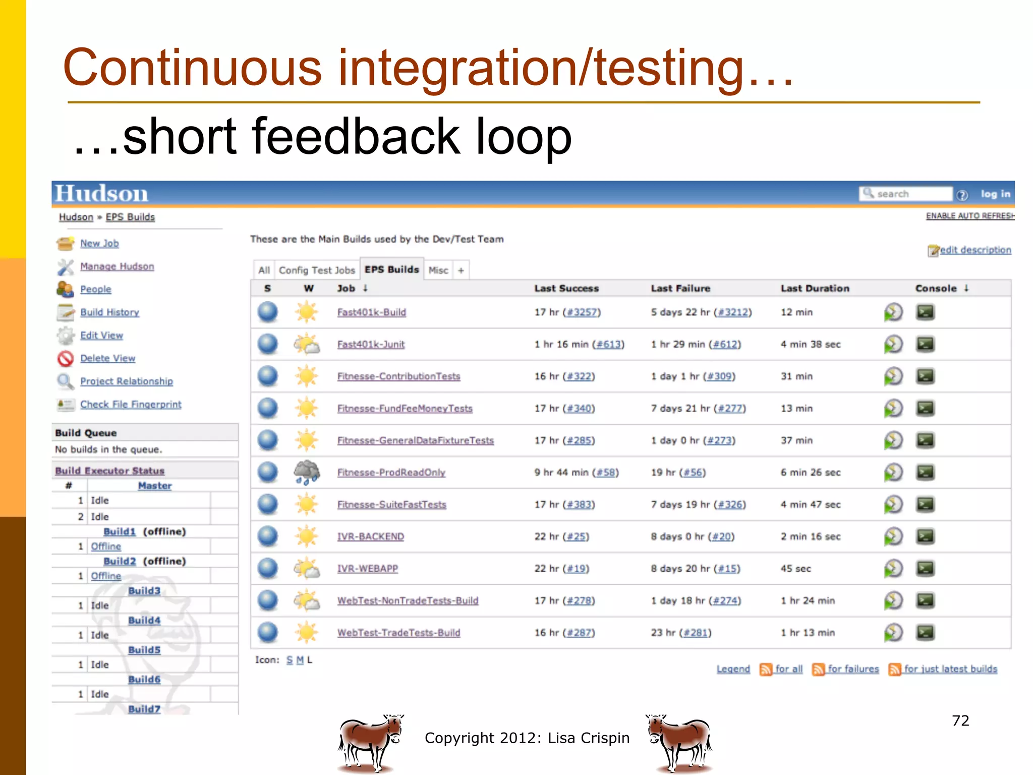 Continuous integration/testing…
…short feedback loop




                                              72
               Copyright 2012: Lisa Crispin
 