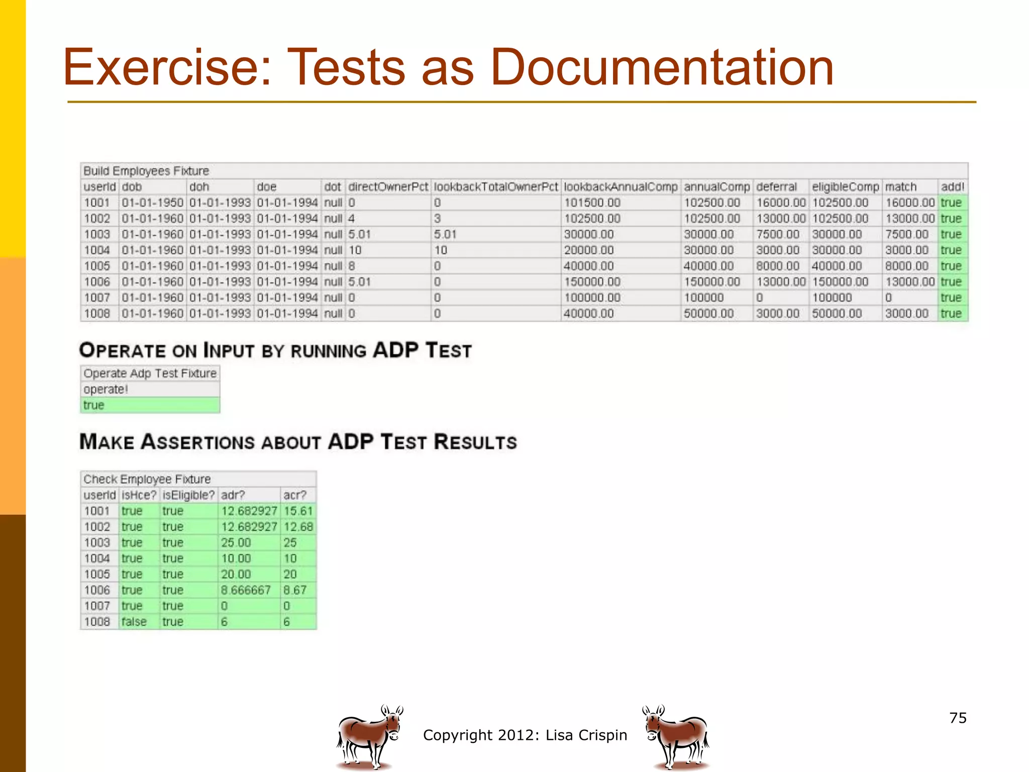 Exercise: Tests as Documentation




                                             75
              Copyright 2012: Lisa Crispin
 