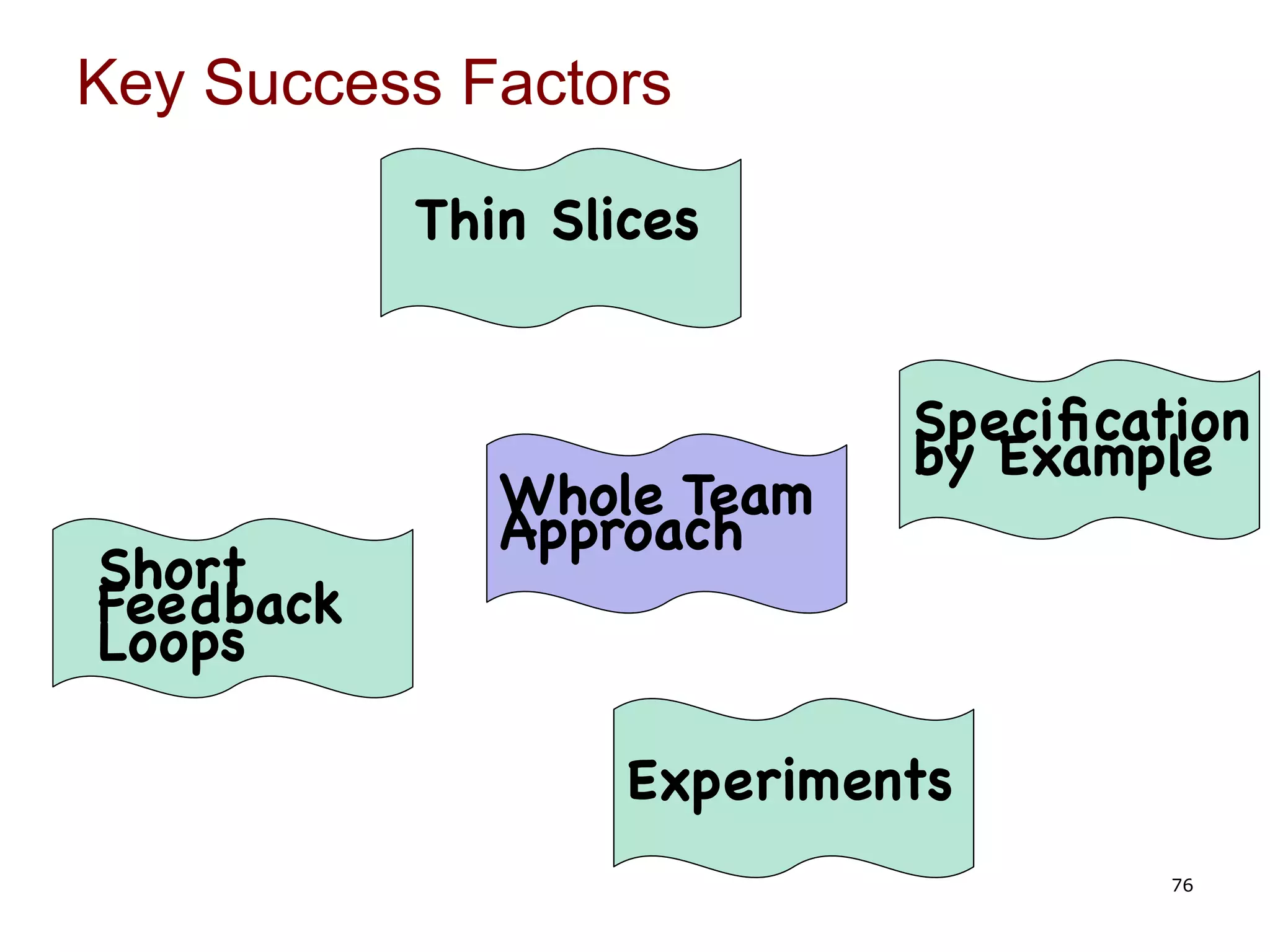 Key Success Factors

           Thin Slices


                            Speciﬁcation
                            by Example
              Whole Team
              Approach
Short
Feedback
Loops

                   Experiments
                                     76
 