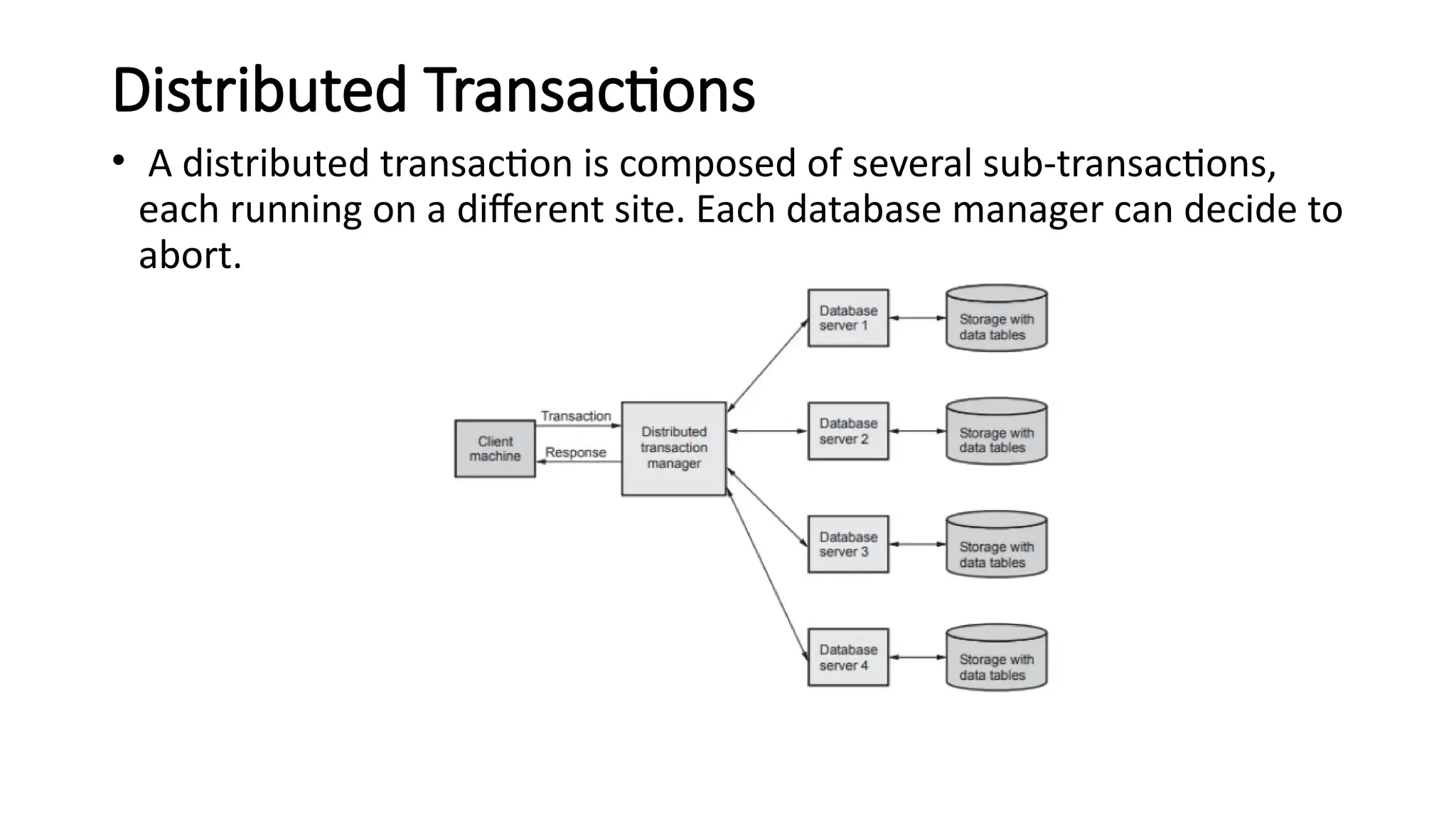 Distributed Transactions
• A distributed transaction is composed of several sub-transactions,
each running on a different site. Each database manager can decide to
abort.
 