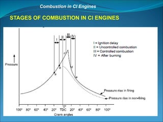 ATD CI ENGINE COMBUSTION PHENOMENON UNIT-3 PPT.ppt
