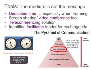 Collaborating in a virtual world (prepared for ATD) | PPT