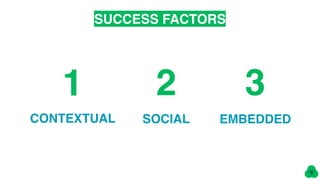 SUCCESS FACTORS
CONTEXTUAL
SOCIAL
EMBEDDED
1
CONTEXTUAL
2
SOCIAL
3
EMBEDDED
 