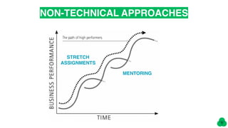 NON-TECHNICAL APPROACHES
MENTORING
STRETCH
ASSIGNMENTS
 