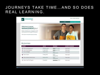 J O U R N E Y S T A K E T I M E … A N D S O D O E S
R E A L L E A R N I N G .
 