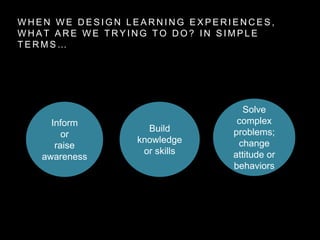 W H E N W E D E S I G N L E A R N I N G E X P E R I E N C E S ,
W H A T A R E W E T R Y I N G T O D O ? I N S I M P L E
T E R M S …
Inform
or
raise
awareness
Build
knowledge
or skills
Solve
complex
problems;
change
attitude or
behaviors
 