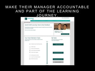 M A K E T H E I R M A N A G E R A C C O U N T A B L E
A N D P A R T O F T H E L E A R N I N G
J O U R N E Y .
 