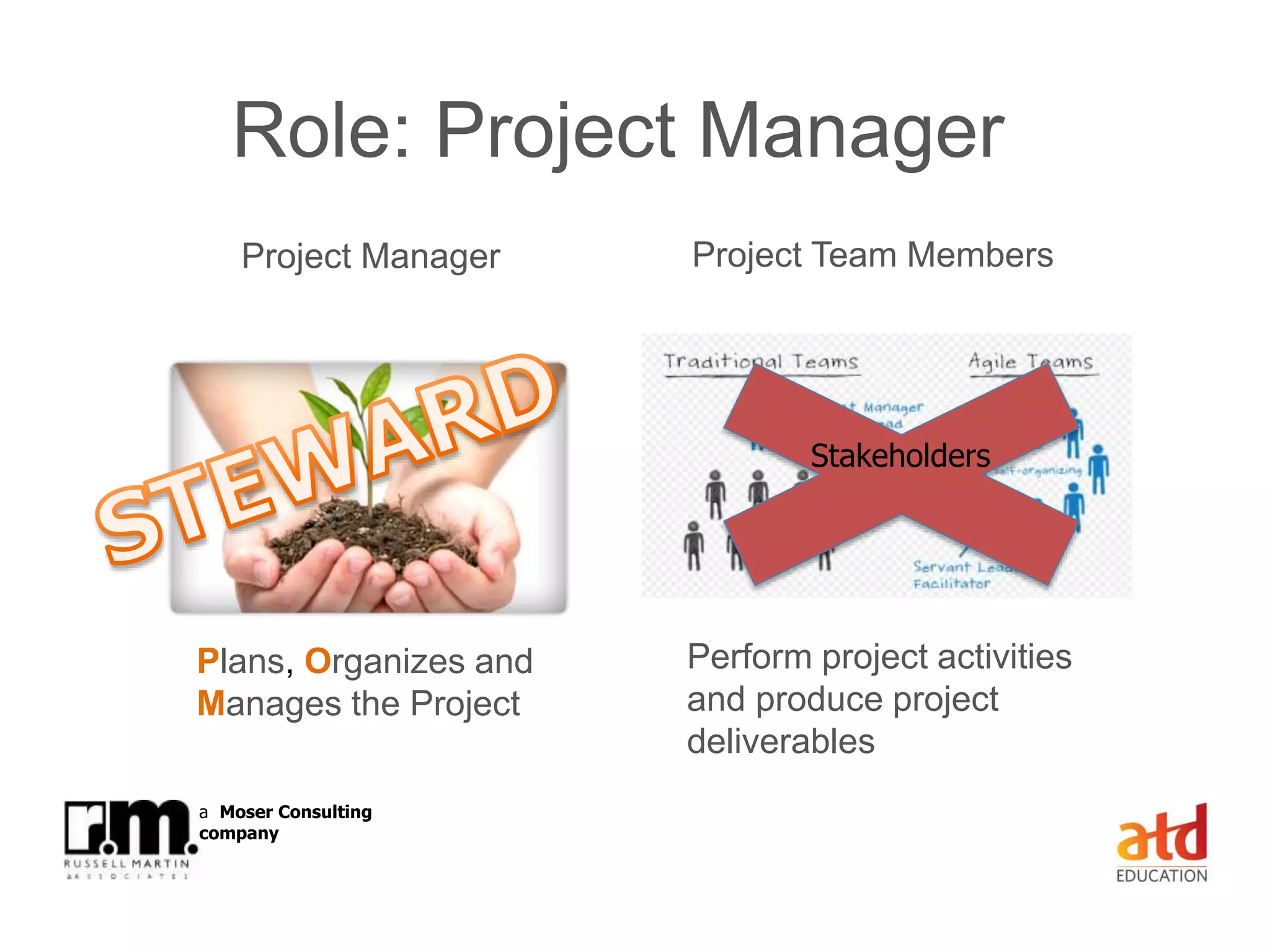© Russell Martin & Associates www.russellmartin.comPage 11
a Moser Consulting
company
Role: Project Manager
Project Team Members
Perform project activities
and produce project
deliverables
Project Manager
Plans, Organizes and
Manages the Project
Stakeholders
 