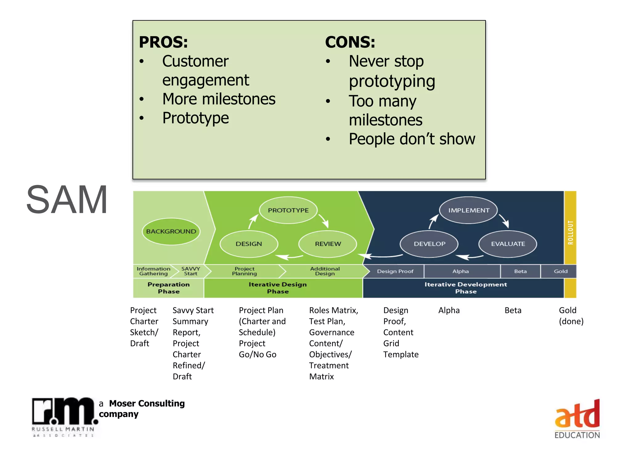 © Russell Martin & Associates www.russellmartin.comPage 24
a Moser Consulting
company
SAM
Project
Charter
Sketch/
Draft
Savvy Start
Summary
Report,
Project
Charter
Refined/
Draft
Project Plan
(Charter and
Schedule)
Project
Go/No Go
Roles Matrix,
Test Plan,
Governance
Content/
Objectives/
Treatment
Matrix
Design
Proof,
Content
Grid
Template
Alpha Beta Gold
(done)
PROS:
• Customer
engagement
• More milestones
• Prototype
CONS:
• Never stop
prototyping
• Too many
milestones
• People don’t show
 