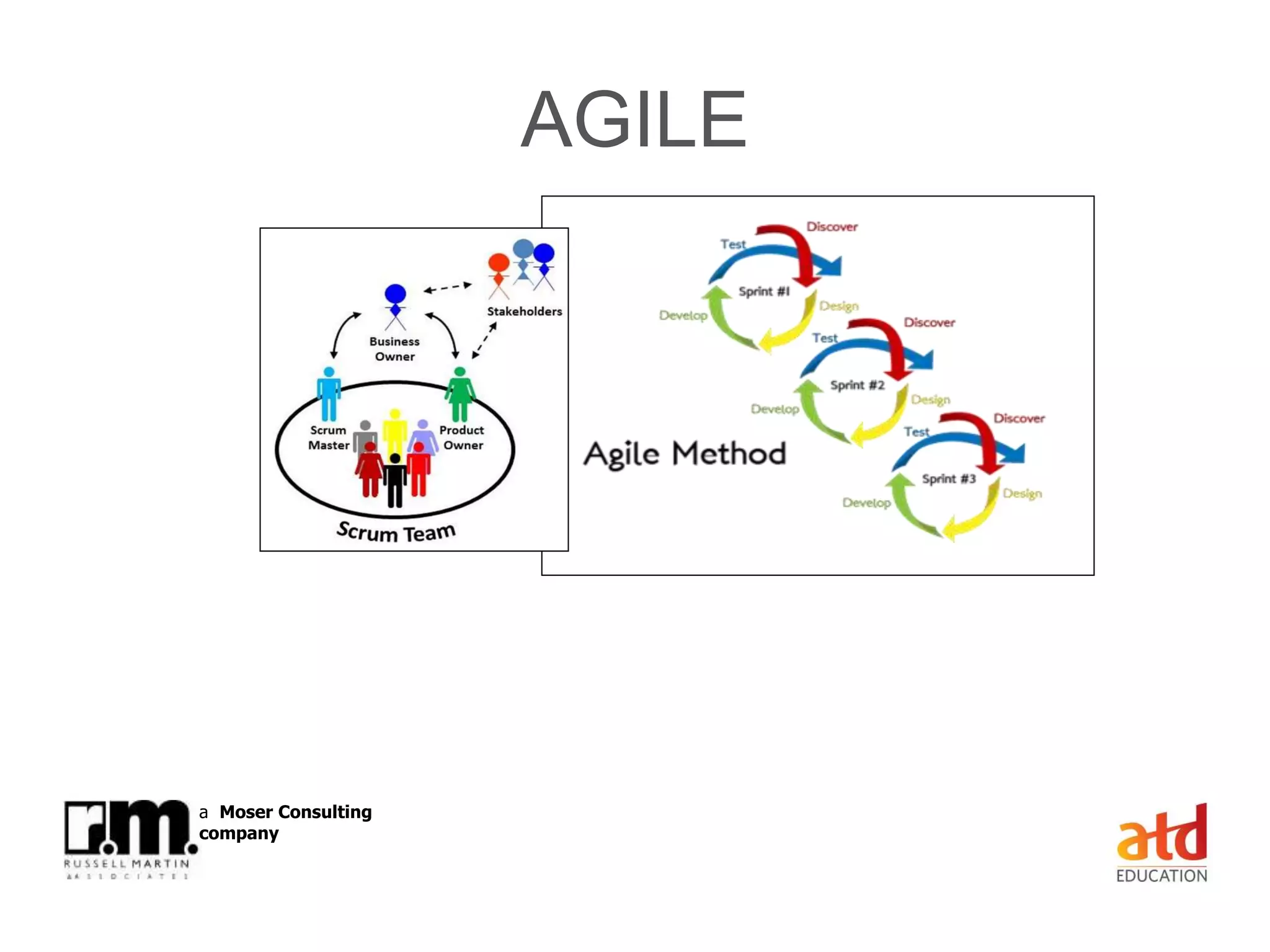 © Russell Martin & Associates www.russellmartin.comPage 25
a Moser Consulting
company
AGILE
 