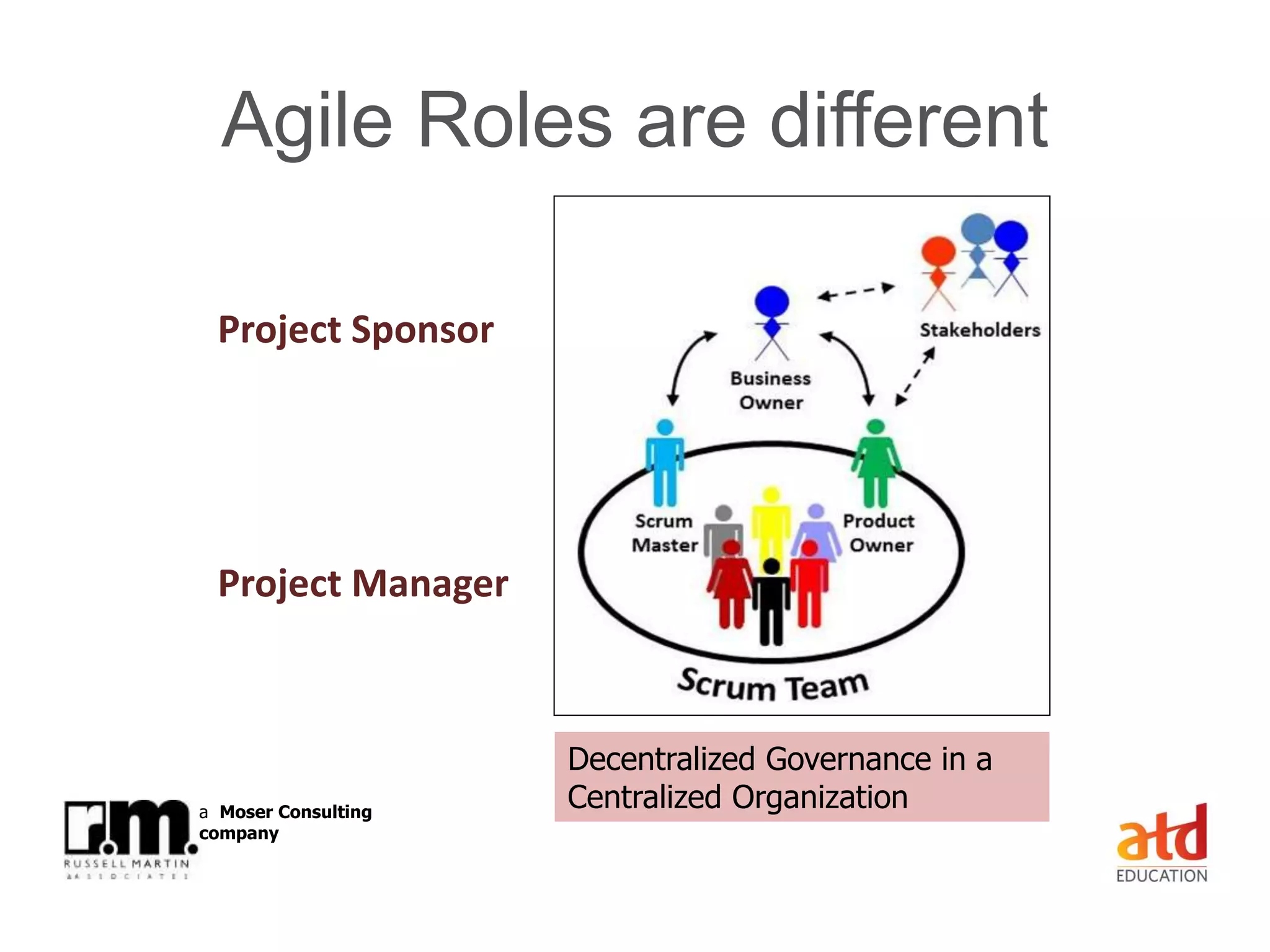 © Russell Martin & Associates www.russellmartin.comPage 28
a Moser Consulting
company
Agile Roles are different
Project Sponsor
Project Manager
Decentralized Governance in a
Centralized Organization
 