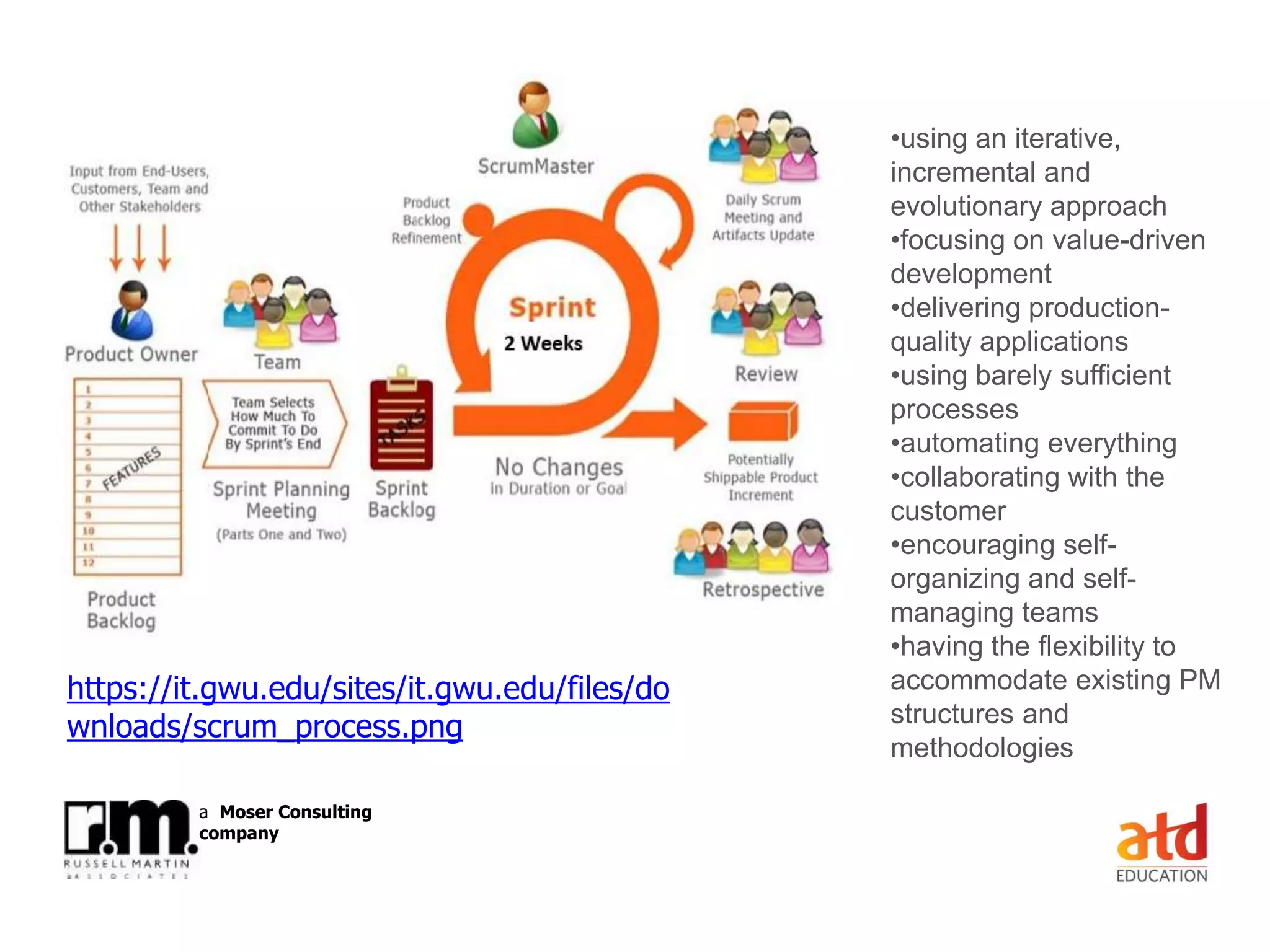 © Russell Martin & Associates www.russellmartin.comPage 30
a Moser Consulting
company
https://it.gwu.edu/sites/it.gwu.edu/files/do
wnloads/scrum_process.png
•using an iterative,
incremental and
evolutionary approach
•focusing on value-driven
development
•delivering production-
quality applications
•using barely sufficient
processes
•automating everything
•collaborating with the
customer
•encouraging self-
organizing and self-
managing teams
•having the flexibility to
accommodate existing PM
structures and
methodologies
 