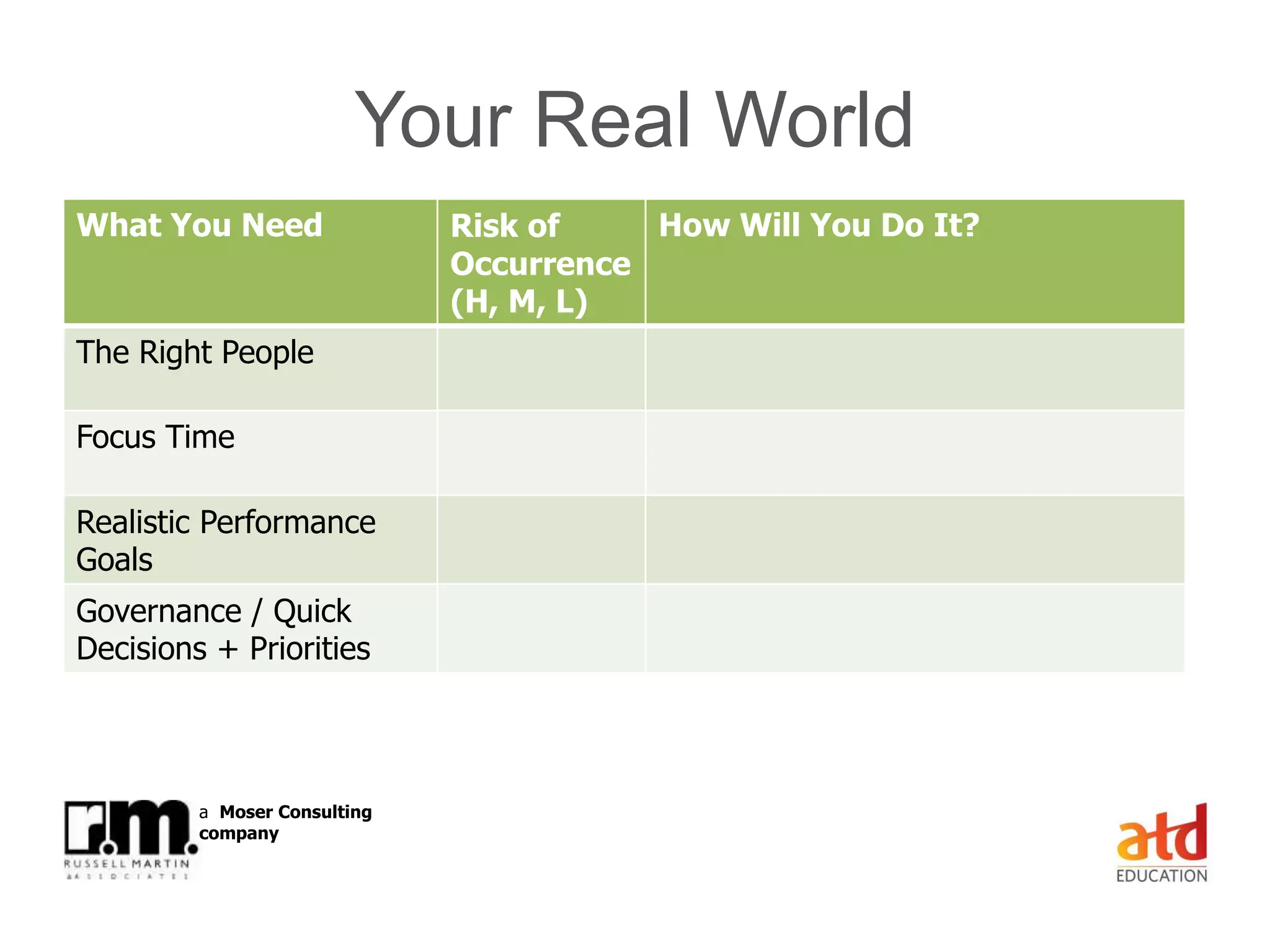 © Russell Martin & Associates www.russellmartin.comPage 32
a Moser Consulting
company
Your Real World
What You Need Risk of
Occurrence
(H, M, L)
How Will You Do It?
The Right People
Focus Time
Realistic Performance
Goals
Governance / Quick
Decisions + Priorities
 