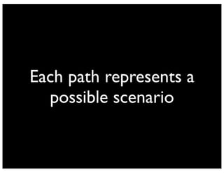 Each path represents a
possible scenario
 