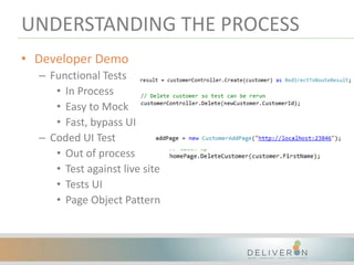 UNDERSTANDING THE PROCESS
• Developer Demo
– Functional Tests
• In Process
• Easy to Mock
• Fast, bypass UI
– Coded UI Test
• Out of process
• Test against live site
• Tests UI
• Page Object Pattern
 