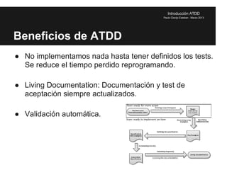 ATDD - Desarrollo Dirigido por Test de Aceptación | PDF