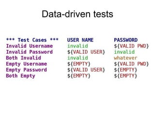 Acceptance Test Driven Development and Robot Framework | PPTX