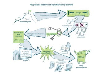 Acceptance Test Driven Development and Robot Framework | PPTX