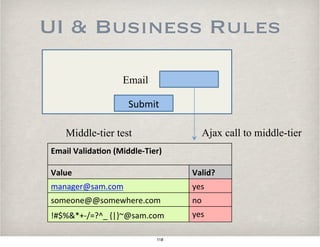 UI & Business Rules
Email&Valida)on&(Middle/Tier)&
Value&& Valid?&&
manager@sam.com, yes,
someone@@somewhere.com, no,
!#$%&*+7/=?^_,{|}~@sam.com, yes,
Email
Ajax call to middle-tier
Submit,
Middle-tier test
118
 