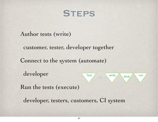 Steps
Author tests (write)
customer, tester, developer together
Connect to the system (automate)
developer
Run the tests (execute)
developer, testers, customers, CI system
Test% write% bind% run%
47
 