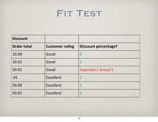 Fit Test
72
 