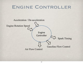 Engine Controller
Engine&
Controller&
Engine Rotation Speed
Gasoline Flow Control
Spark Timing
Acceleration / De-acceleration
Air Flow Control
77
 
