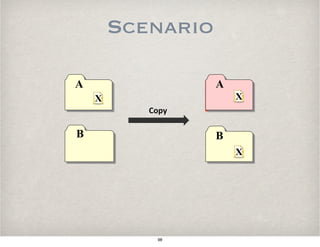 Scenario
B
A
X
Copy%
B
X
A
X
98
 