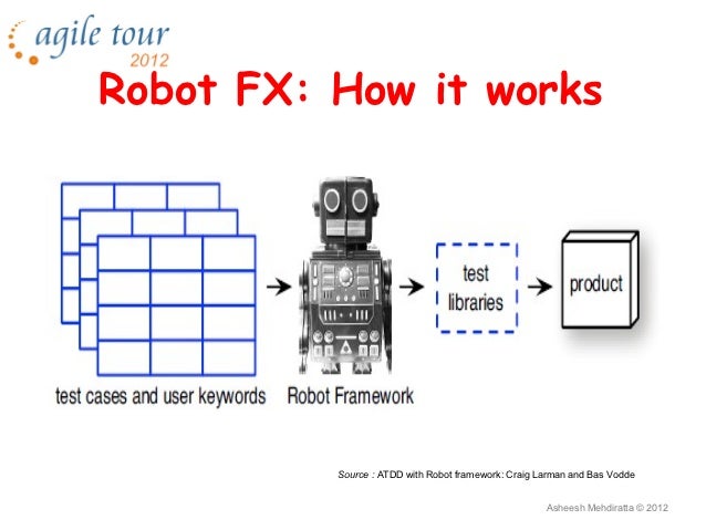 acceptance test driven development using robot framework how a robot works