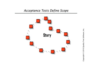 Introduction to Acceptance Test Driven Development | PDF
