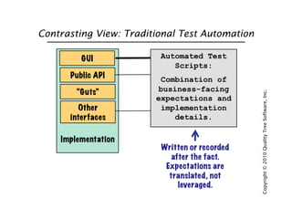 Introduction to Acceptance Test Driven Development | PDF