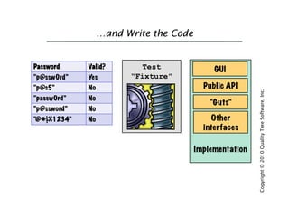 Introduction to Acceptance Test Driven Development | PDF