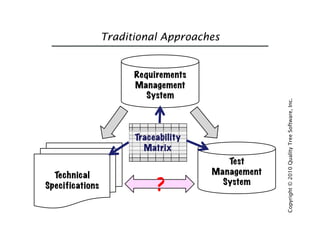 Introduction to Acceptance Test Driven Development | PDF