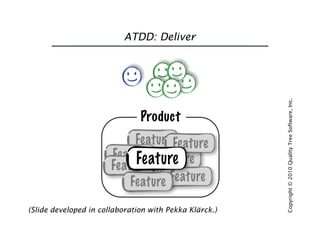 Introduction to Acceptance Test Driven Development | PDF