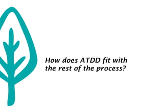 How does ATDD fit with
the rest of the process?
 