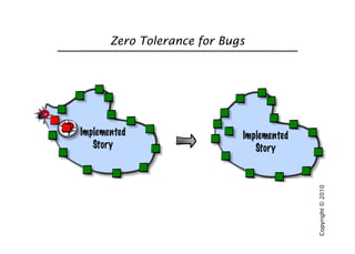 Zero Tolerance for Bugs




                                           Copyright © 2010 Quality Tree Software, Inc.
!"#$%"%&'%(                  !"#$%"%&'%(
   )'*+,                        )'*+,
 